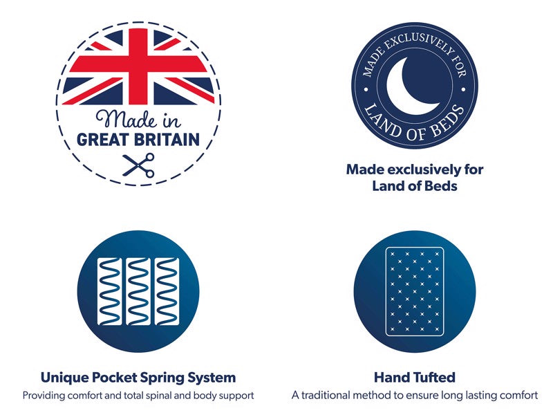 Healthopaedic Eden 1000 Divan Bed